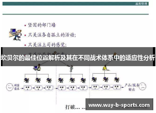 坎贝尔的最佳位置解析及其在不同战术体系中的适应性分析